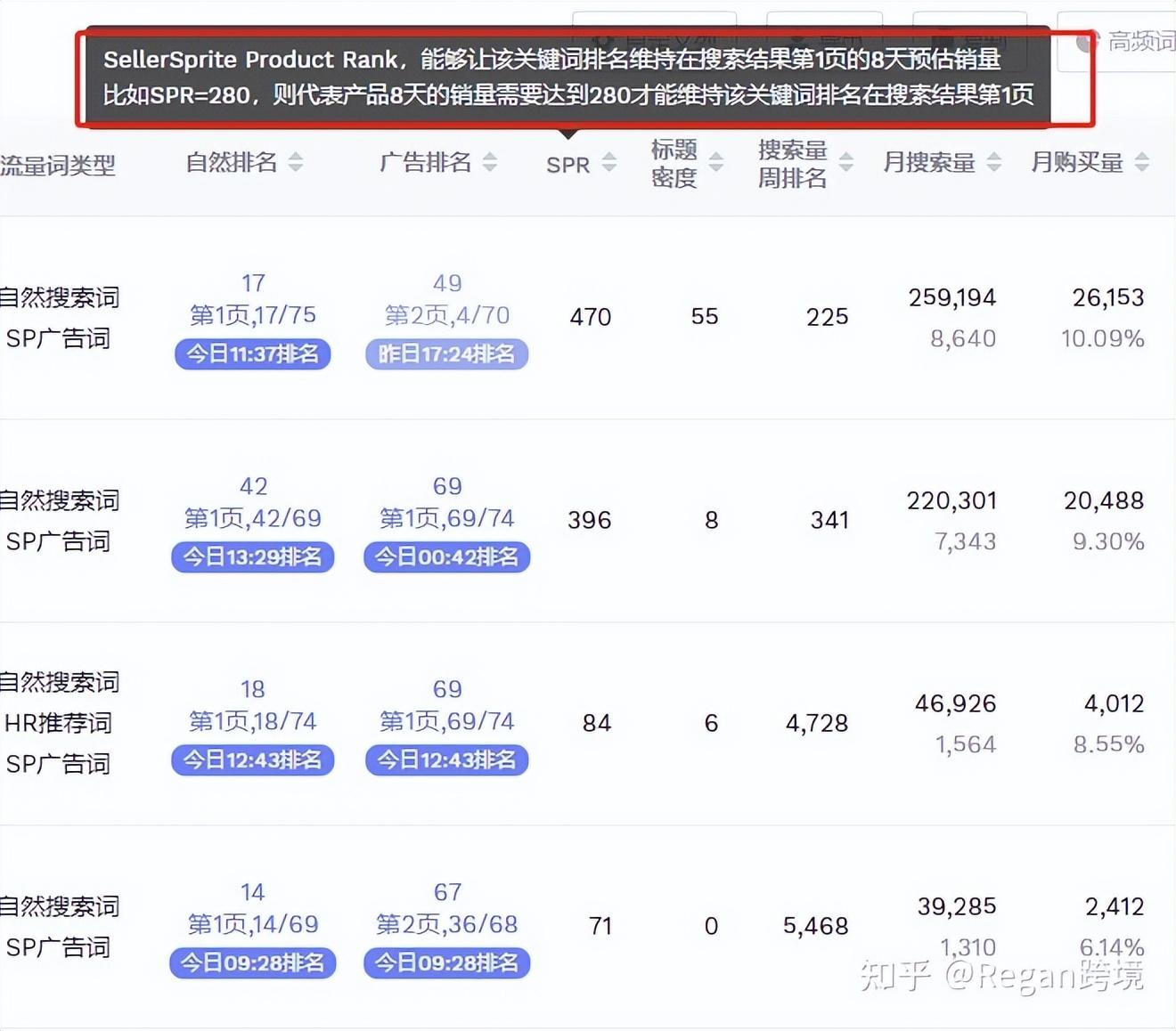 关键词查询工具有哪些？电商常用关键词检测工具排名前十推荐
