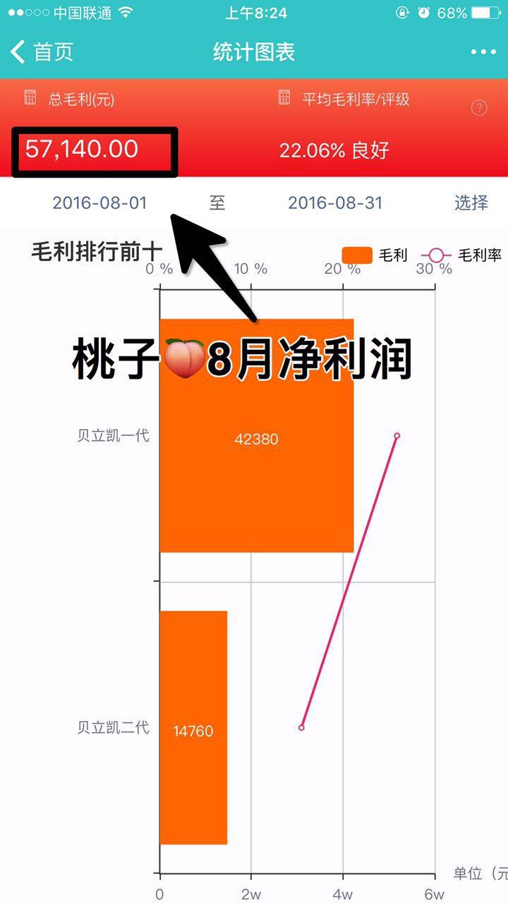 新人怎么做微商赚钱？分享微商打造朋友圈的十大技巧