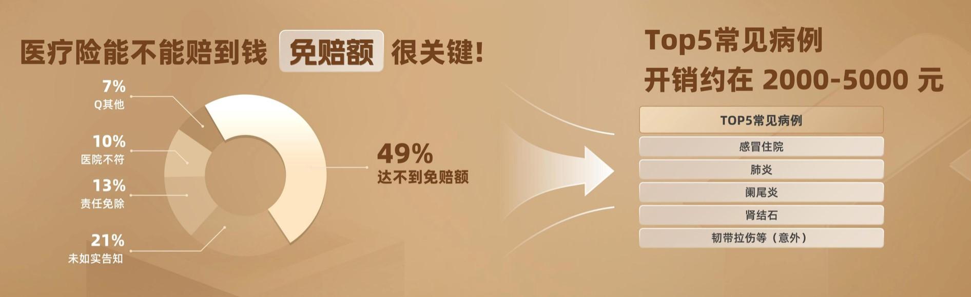 好医保住院医疗险怎么报销？好医保住院医疗报销比例解析