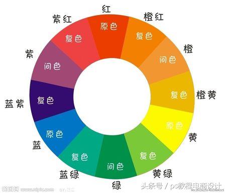 相邻色有哪些颜色？分享十二种颜色搭配口诀表