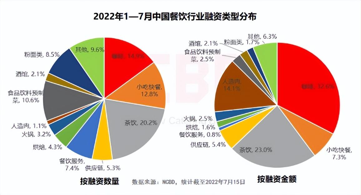 中国餐饮业发展现状与趋势（2023国内餐饮行业发展思路报告模板大全）