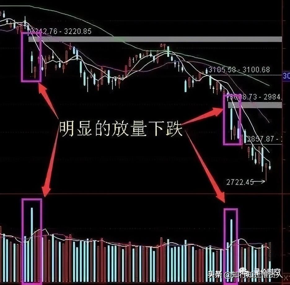 缩量下跌是好事吗？解析缩量下跌和放量下跌的区别