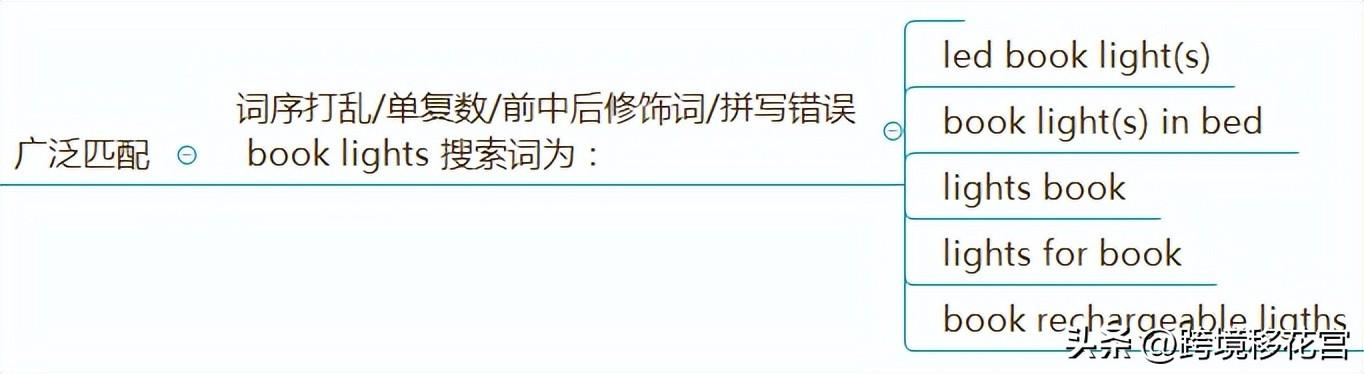 产品长尾词是什么意思？解析长尾词的特点和作用