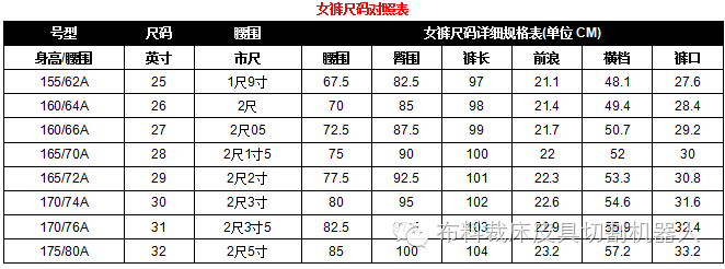 服装尺码表模板（淘宝服装尺码表模板大全)