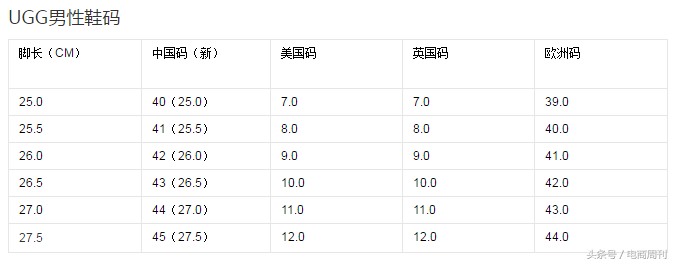 国际鞋码对照表（国际鞋子品牌排行榜前十）
