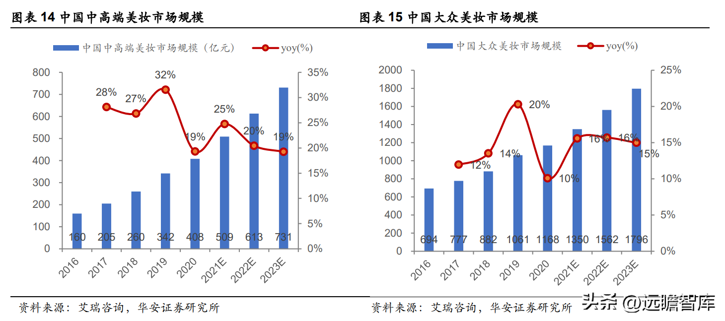 御泥坊天猫旗舰店公司介绍（御泥坊目标客户画像分析）