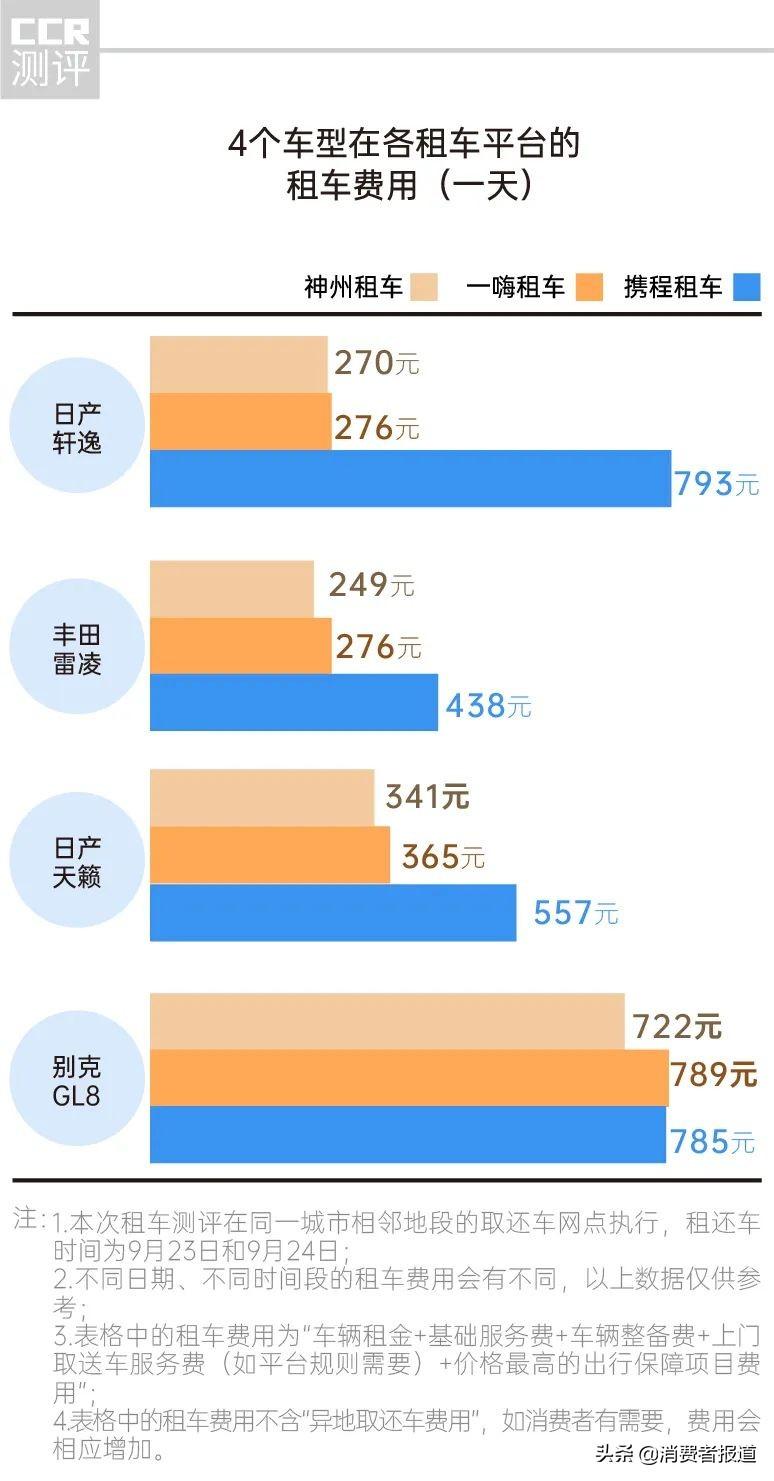 携程租车靠谱吗？分享携程租车流程及注意事项