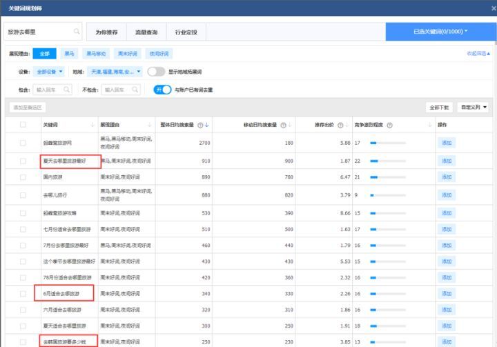 seo关键词软件有哪些？解析百度seo关键词有哪些类型？