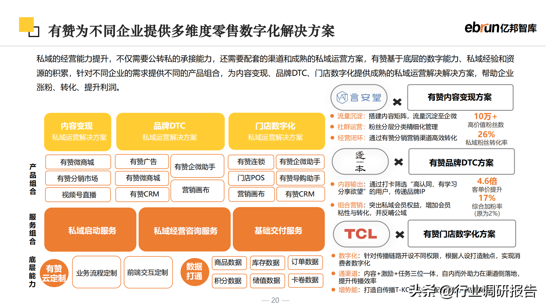 什么是新零售商业模式？2023零售行业数据分析报告表一览