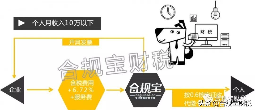 微商赚钱需要交税吗？新手做微商的流程条件及注意事项