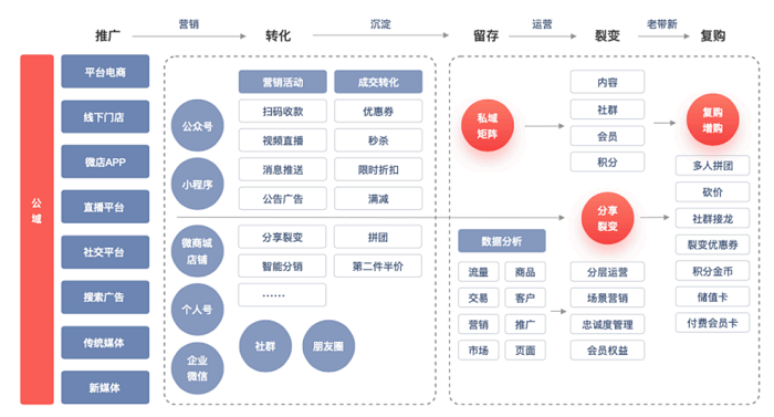 全链路是什么意思？电商链路营销模式解析