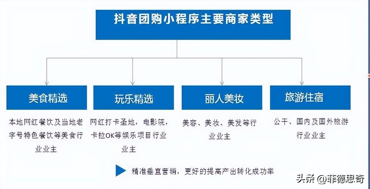 抖音团购是什么意思？解析抖音团购的前景及优势