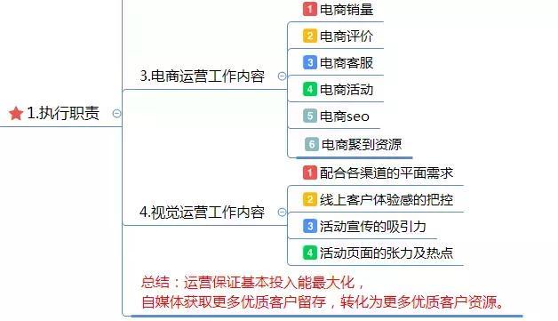 电商代运营方案怎么写？电商运营方案计划书模板大全