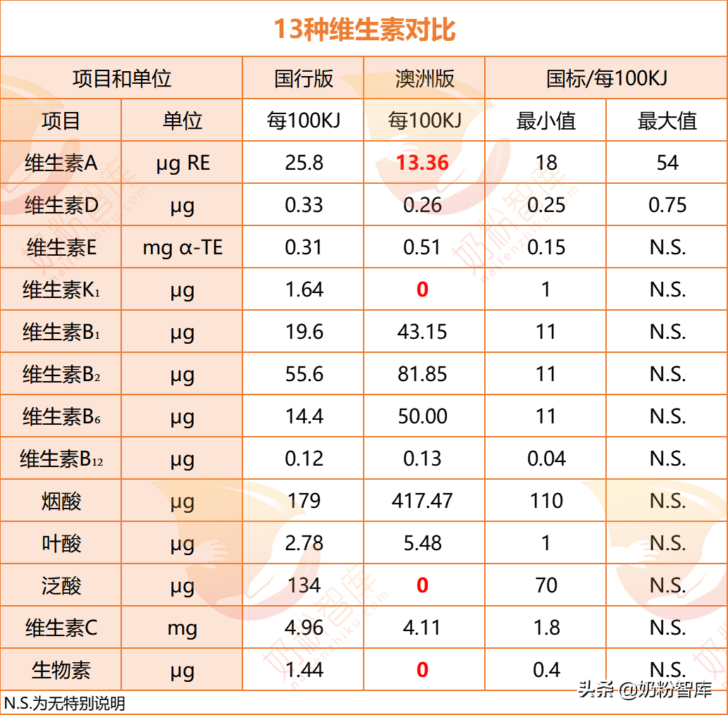 海淘奶粉是什么意思？国行奶粉和海外奶粉是区别是什么？