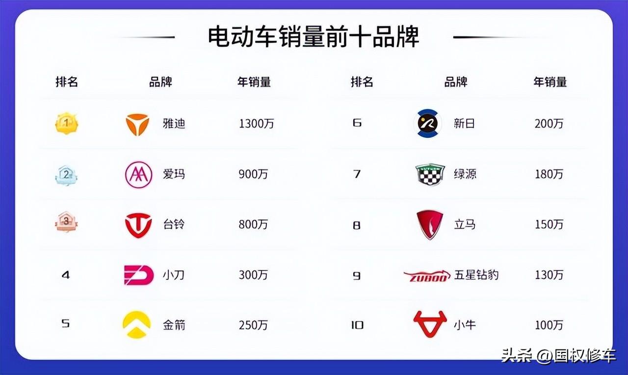 金箭电动车质量怎么样？国内十大名牌电动车排行榜