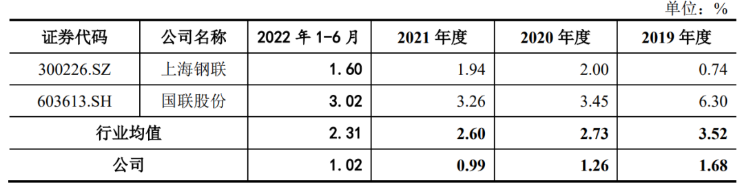 欧冶物流平台登录（欧冶平台查询订单流程及方式）