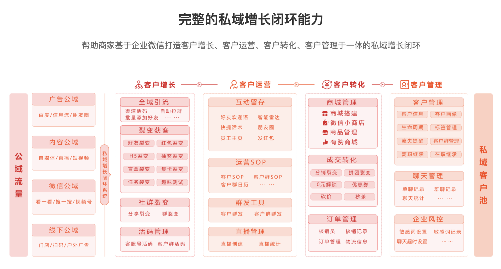 知你客服是干嘛的?知你客服官网进入流程及操作步骤介绍