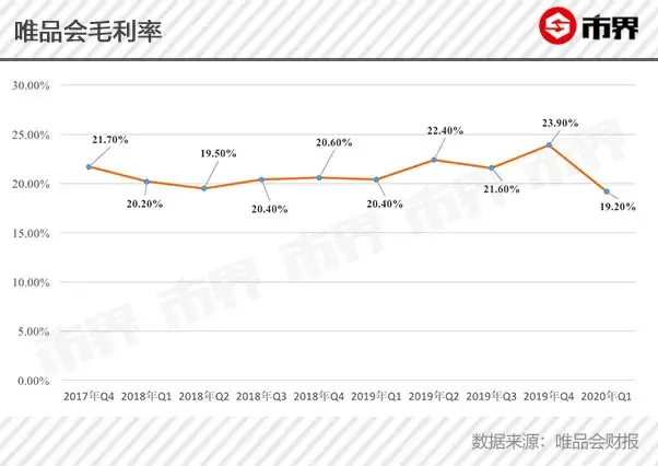 唯品会老板是谁创办的？唯品会创始人个人简介概况