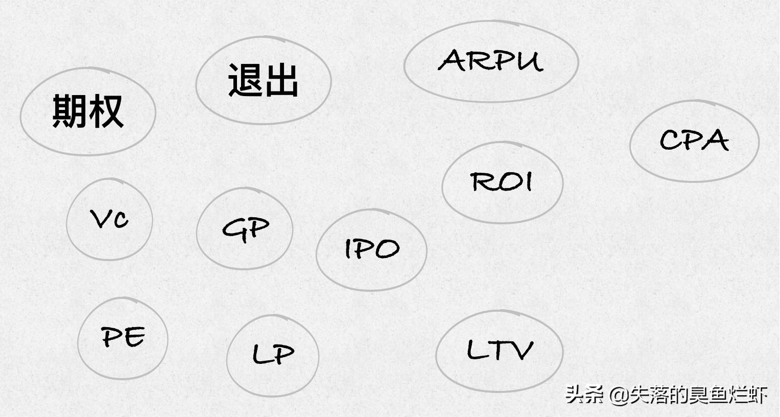 游戏创业计划书应该怎么写？分享游戏策划方案模板大全