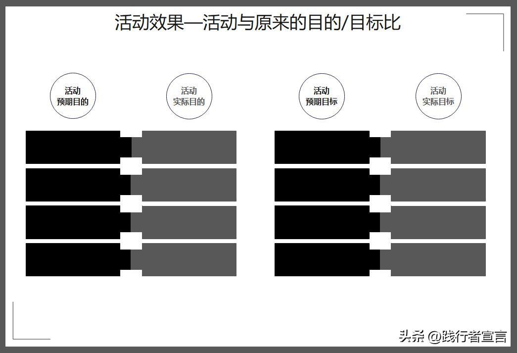 活动复盘报告怎么写？促销活动复盘报告模板大全