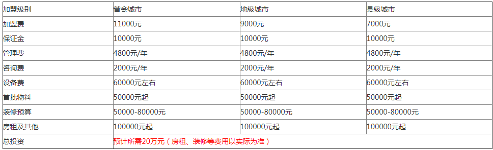 柠檬工坊奶茶店加盟多少钱？2023蜜雪冰城加盟条件及费用