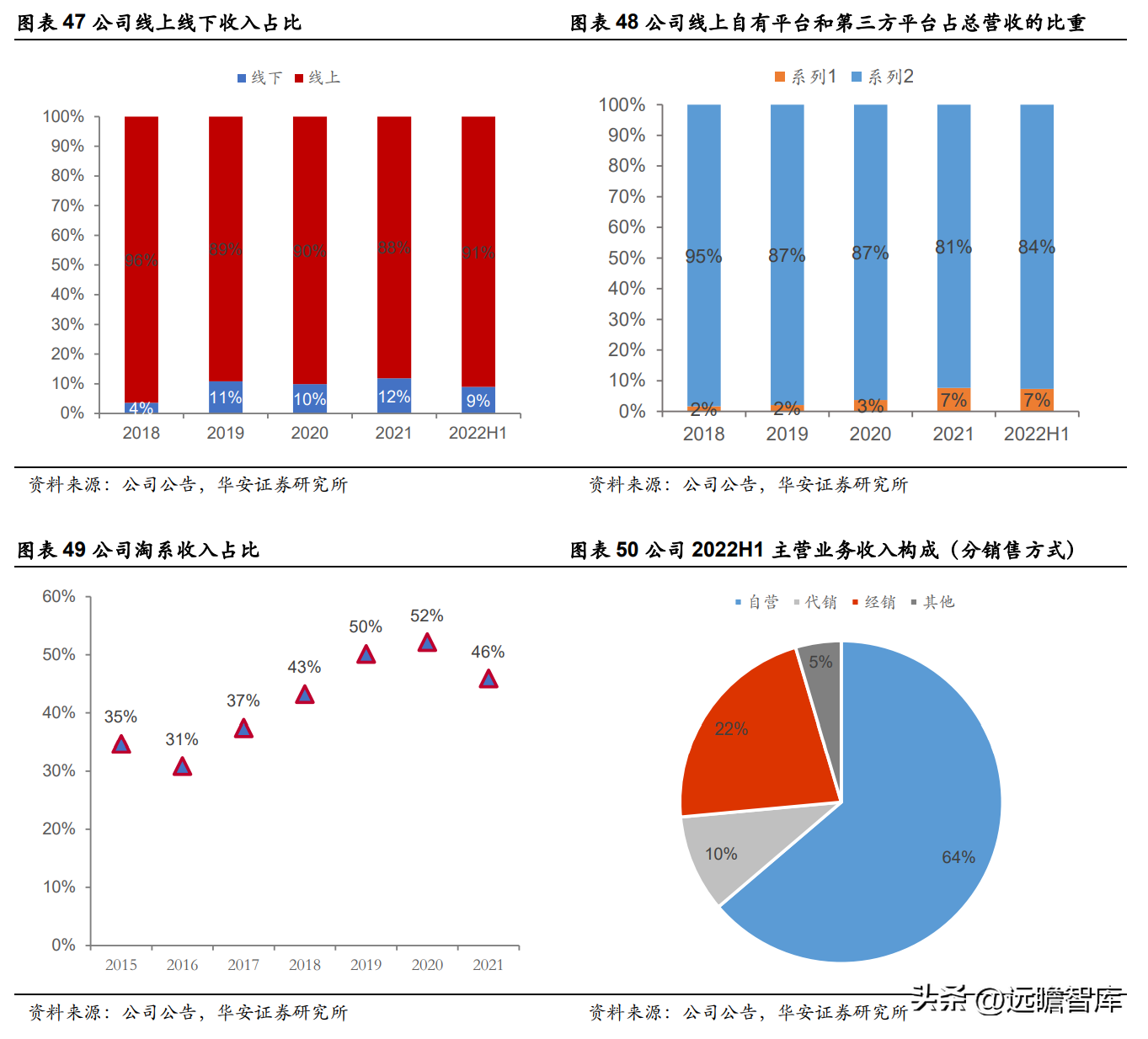 御泥坊天猫旗舰店公司介绍（御泥坊目标客户画像分析）