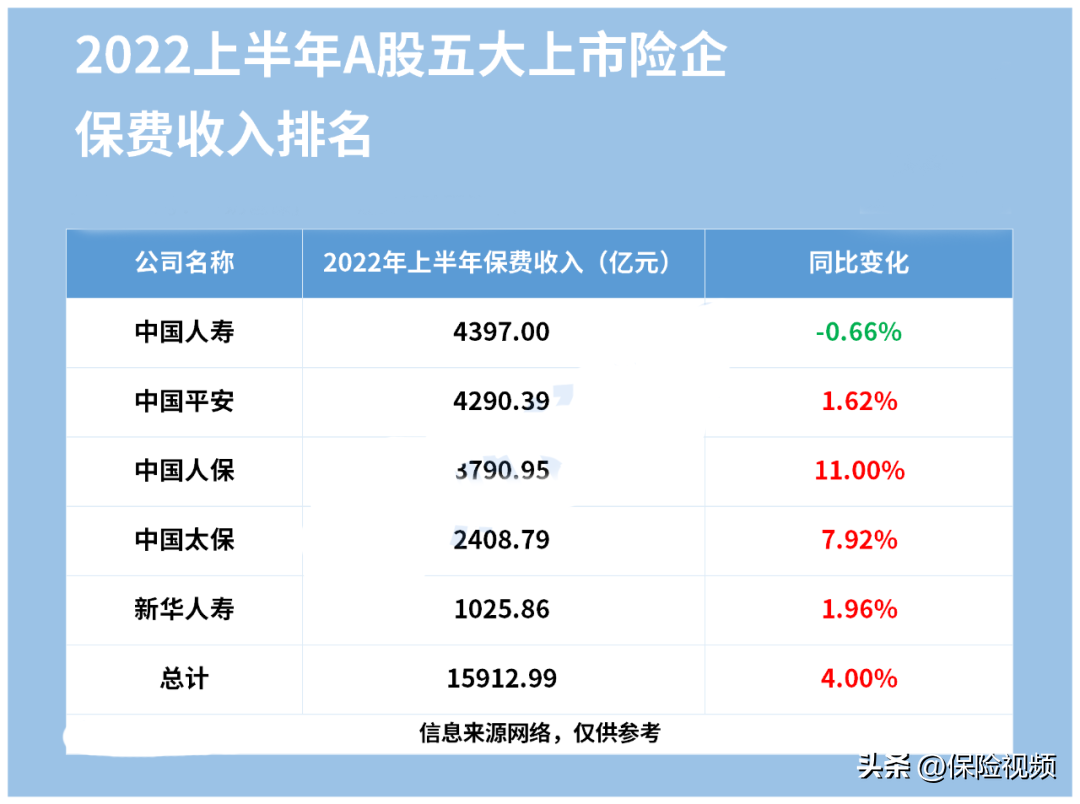 中国保险公司排名前十（国内保险公司口碑最好排名表一览）