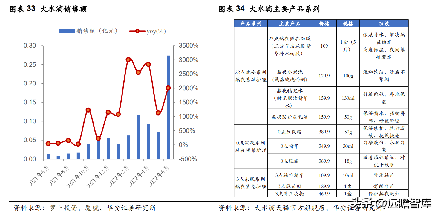 御泥坊天猫旗舰店公司介绍（御泥坊目标客户画像分析）