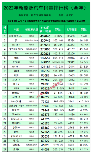 2023年全国各地汽车价格行情~购车行业大变天了