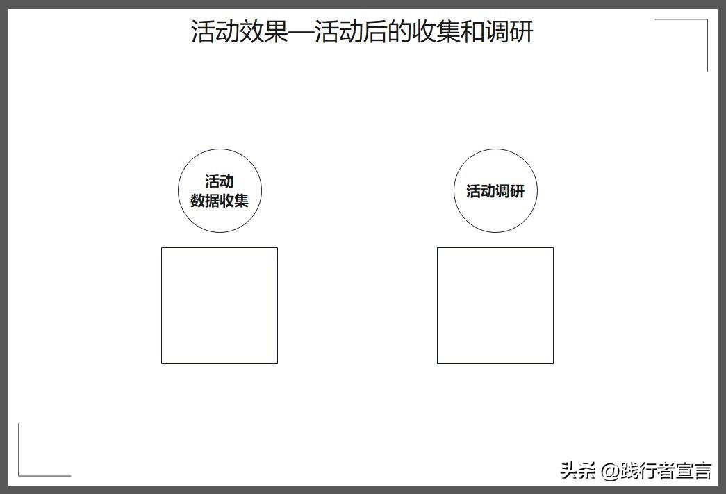 活动复盘报告怎么写？促销活动复盘报告模板大全