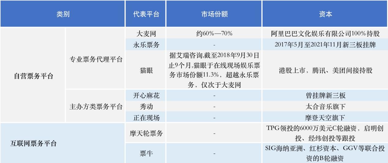 演唱会黄牛票在哪里买？演唱会黄牛票靠谱渠道推荐