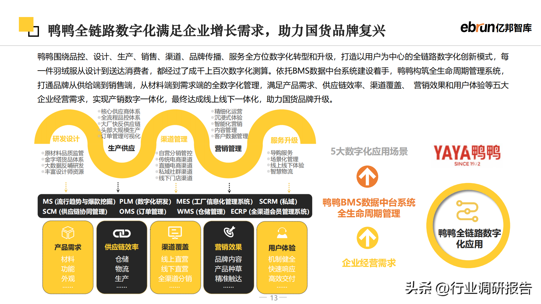 什么是新零售商业模式？2023零售行业数据分析报告表一览