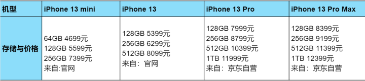 苹果手机好不好用？2023苹果手机价格一览表