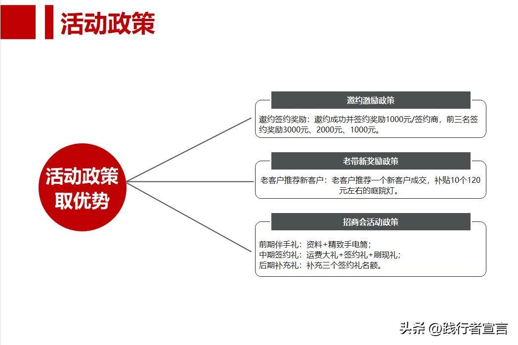 招商流程方案（招商会流程策划方案模板大全）