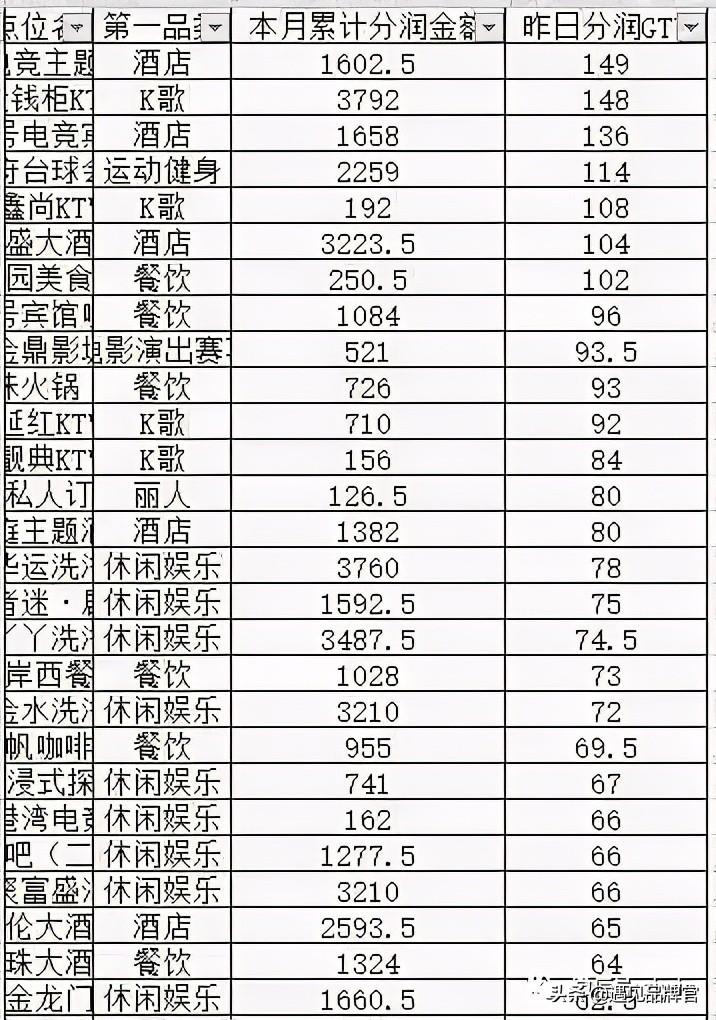 分享经济模式如何赚钱？未来十大共享项目推荐