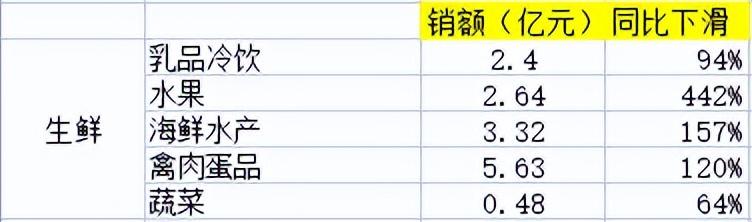京东交易额最多的产品品类是什么？2022京东交易额数据表一览