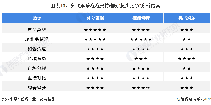 潮玩手办品牌都有哪些？国内潮玩品牌十大排名