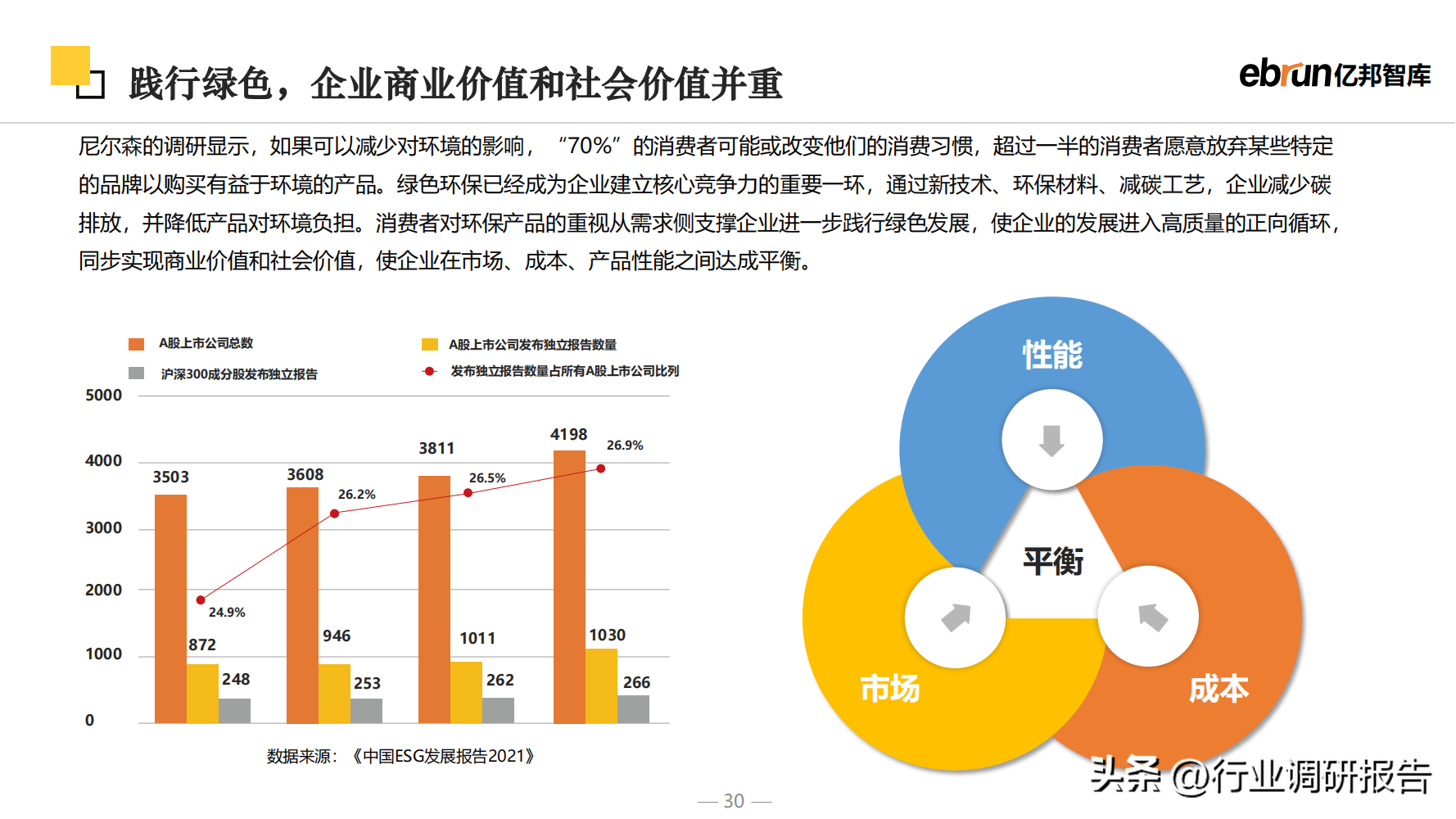 什么是新零售商业模式？2023零售行业数据分析报告表一览