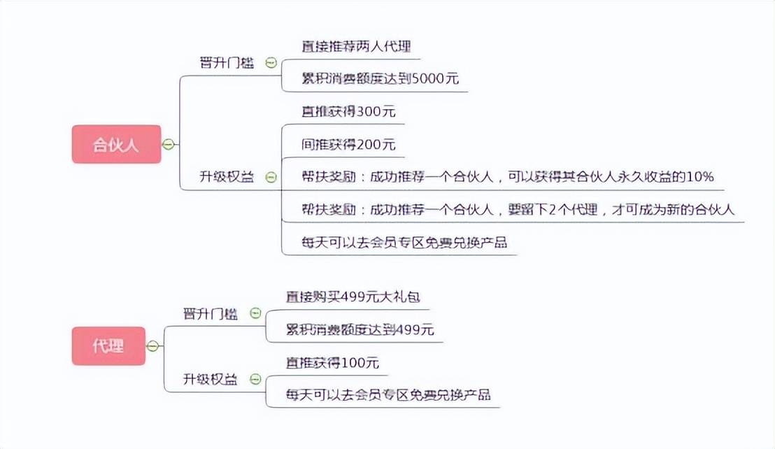 私域流量是什么意思？国内私域电商平台有哪些？