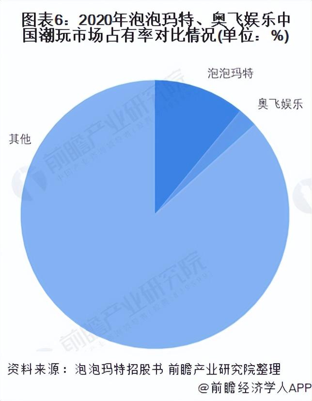 潮玩手办品牌都有哪些？国内潮玩品牌十大排名