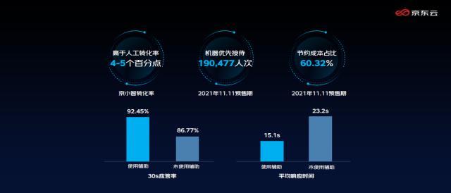京小智的作用有哪些？京小智智能客服使用方法及流程详解