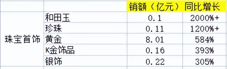 京东交易额最多的产品品类是什么？2022京东交易额数据表一览