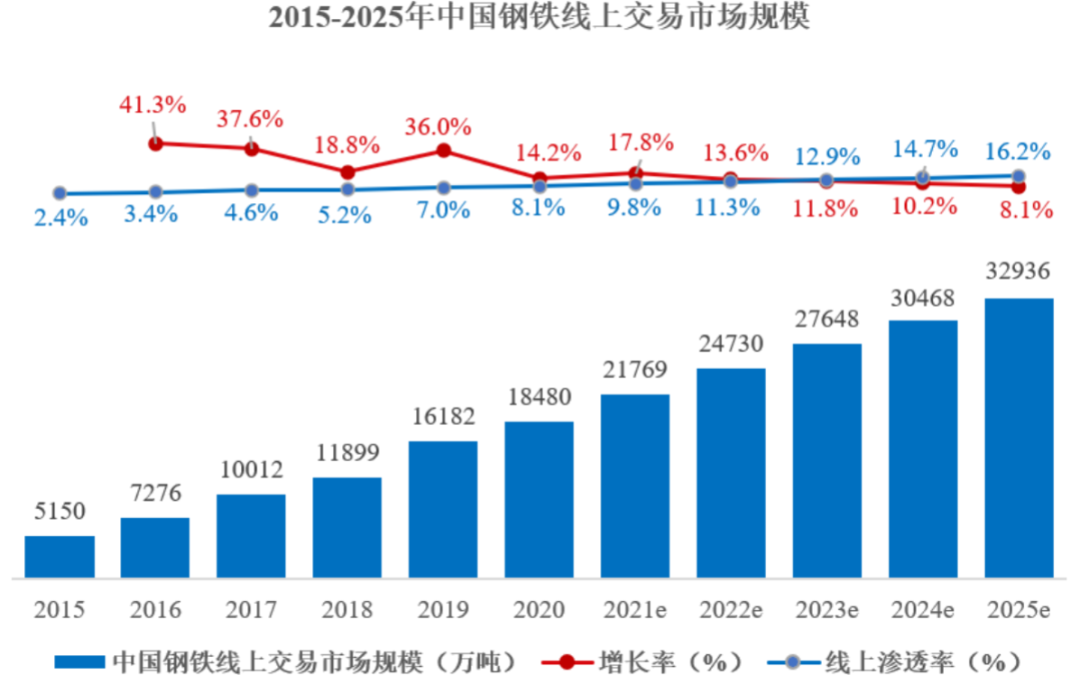 欧冶物流平台登录（欧冶平台查询订单流程及方式）