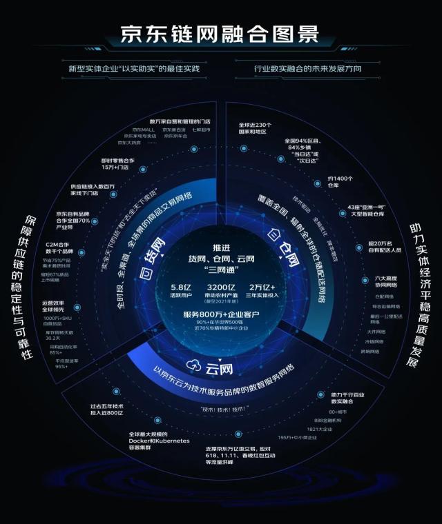 京东到家是什么物流？分享京东入驻流程及条件
