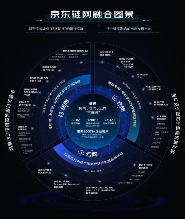 京东世界500强排名第几？简述京东简介及发展历程