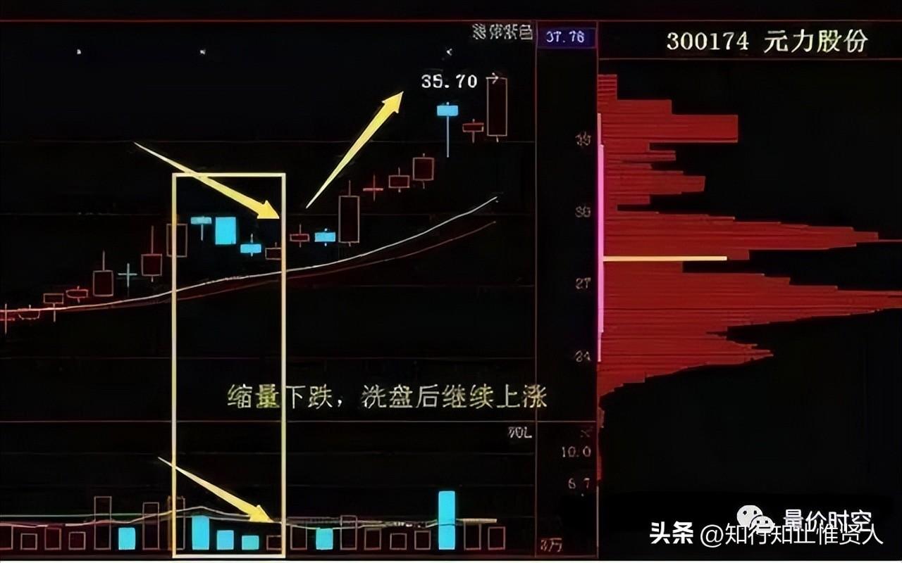 缩量下跌是好事吗？解析缩量下跌和放量下跌的区别