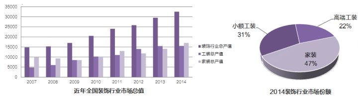 家居o2o电商平台有哪些？o2o电商模式的特点解析