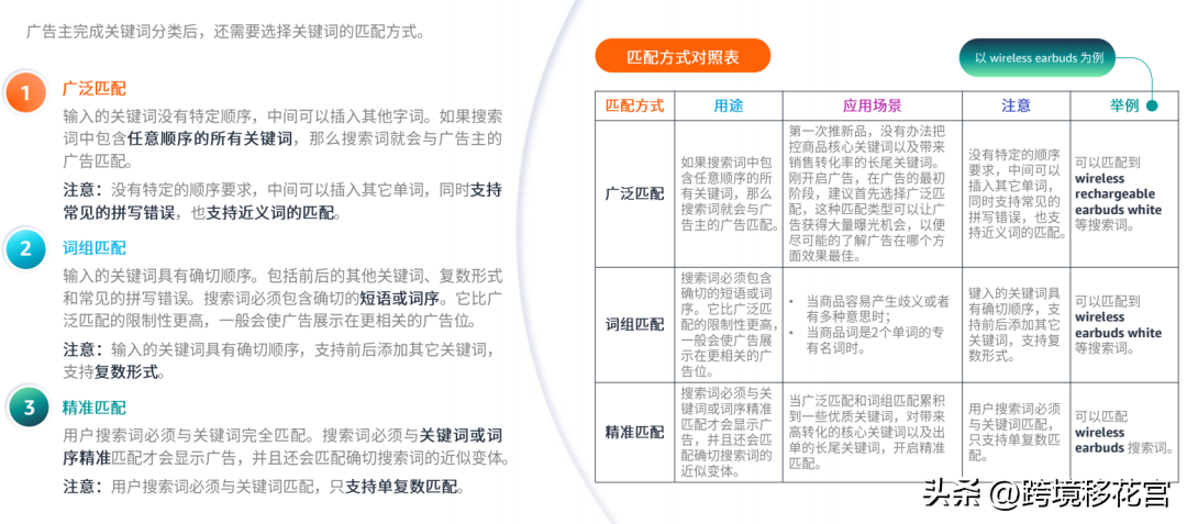 产品长尾词是什么意思？解析长尾词的特点和作用