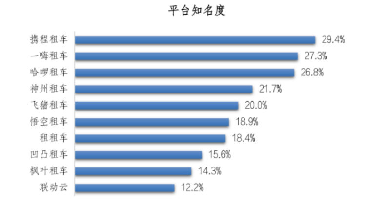 租车app哪个好？国内租车app排行榜前十名