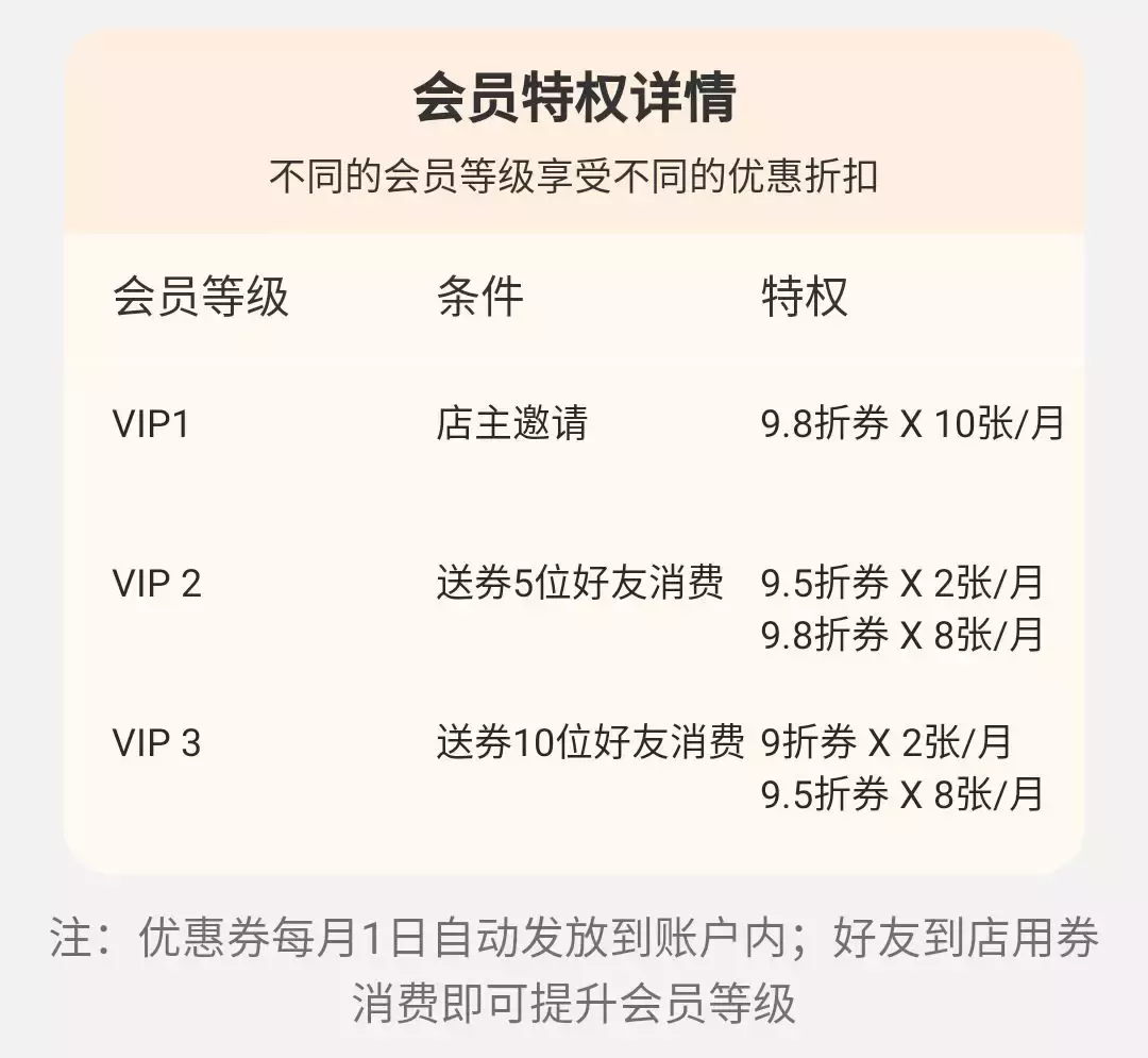 开店容易守店难什么意思？分享个人开店做生意吸引顾客的十大妙招